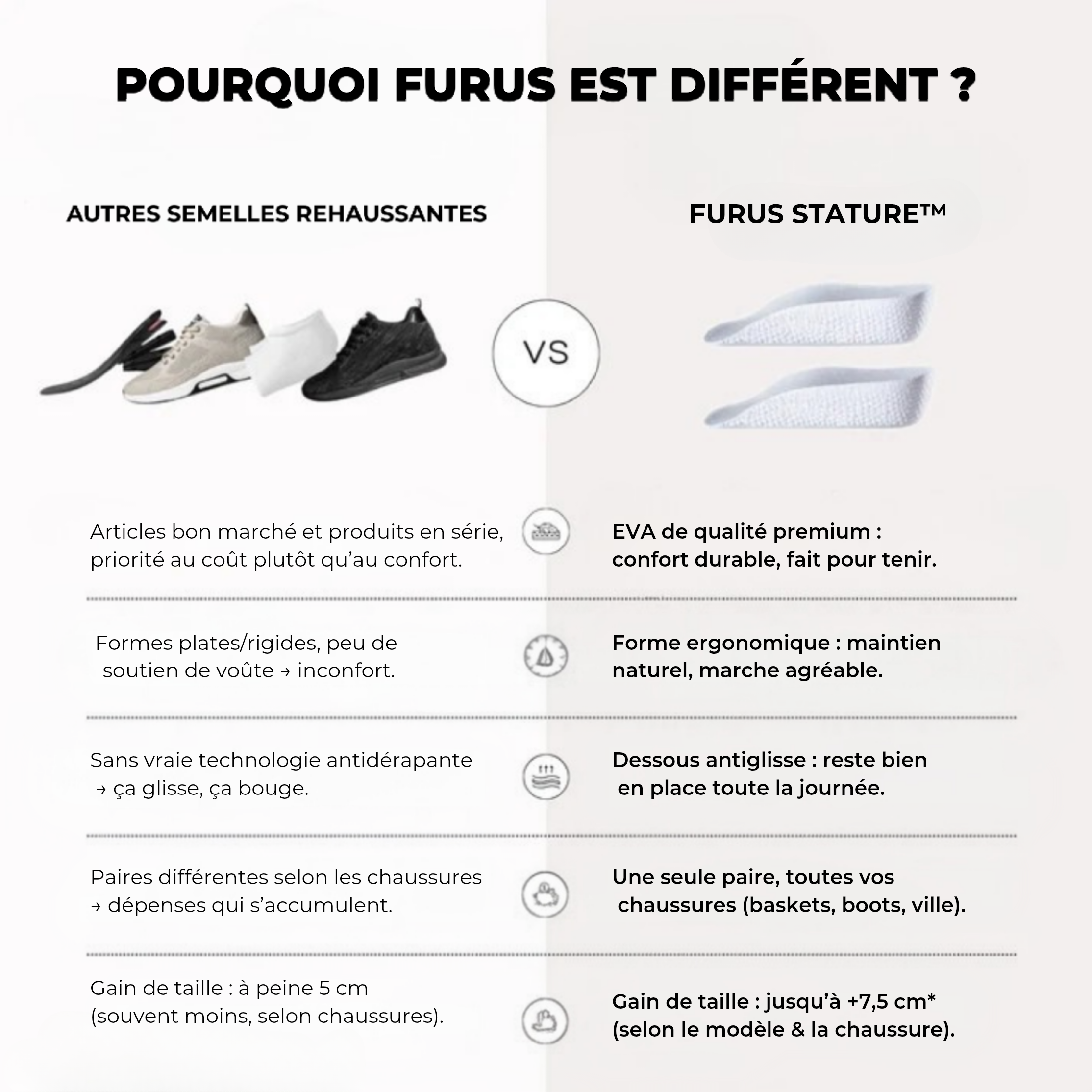 FURUS STATURE™ - Semelles grandissantes